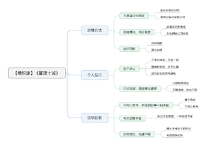 管理十诫导图