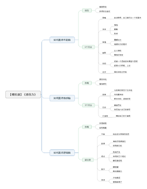 感召力导图