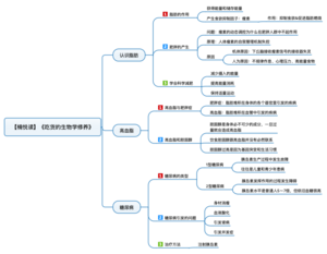 吃货的生物学修养 导图