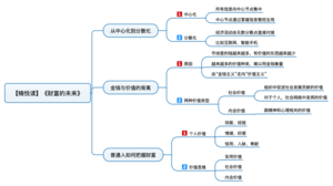 财富的未来 导图