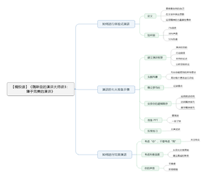 魏斯曼的演讲大师课3：臻于完美的演讲 导图