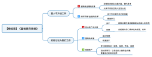 富爸爸穷爸爸 导图