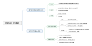 大潜能导图