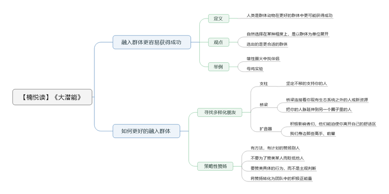 File:大潜能导图.png