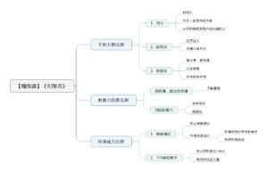 引爆点-读书笔记思维导图.png