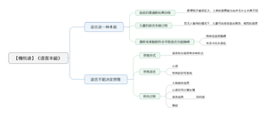 语言本能 导图