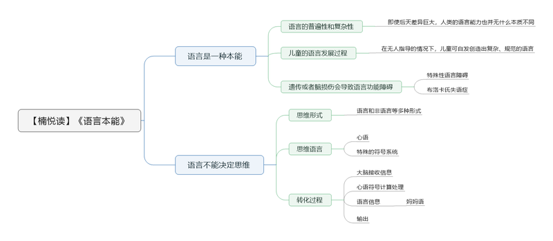 File:语言本能 导图.png