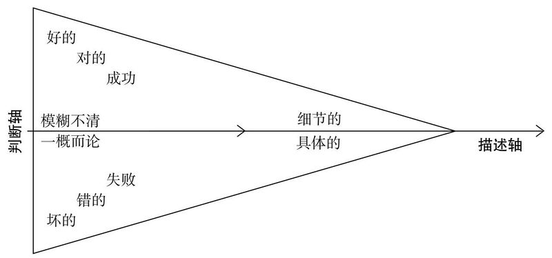 File:高绩效教练插图3.jpg