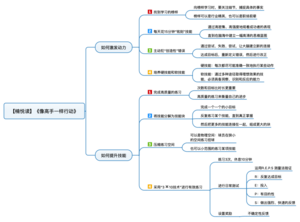 像高手一样行动 导图