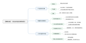名创优品没有秘密导图