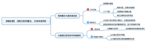 我们如何看见，又如何思考 导图