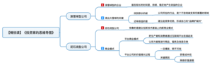 投资家的思维导图 导图
