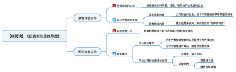 File:投资家的思维导图 导图.png