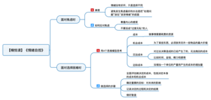 情绪自控 导图
