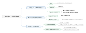 意愿的冲撞 导图