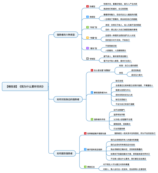 File:我为什么要听你的 导图.png