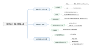 象与骑象人导图
