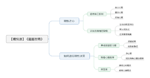 超越智商导图