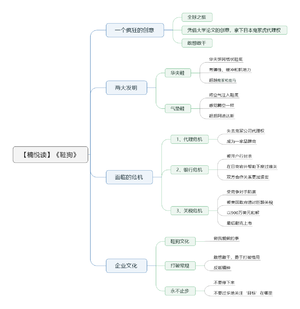 鞋狗-读书笔记思维导图.png