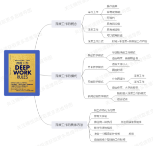 深度工作-读书笔记思维导图.png