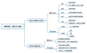 音乐与大脑 导图