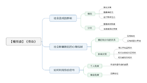 传染 导图