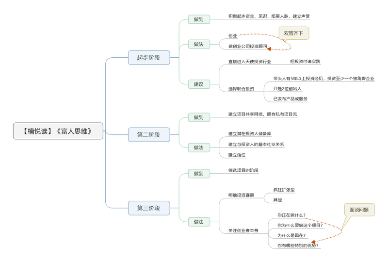 File:富人思维 导图.png