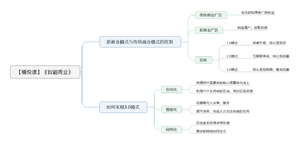智能商业导图