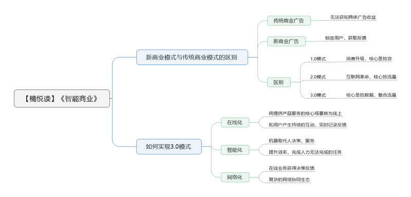 File:智能商业导图.png