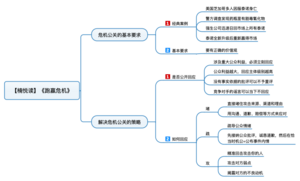 跑赢危机 导图
