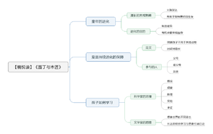 园丁与木匠 导图