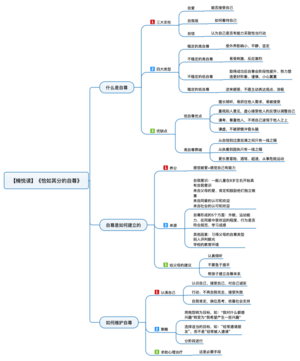 恰如其分的自尊 导图