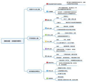 欲望的博弈 导图