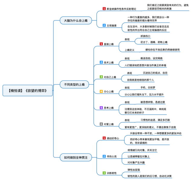 File:欲望的博弈 导图.png