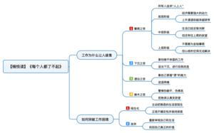 每个人都了不起 导图