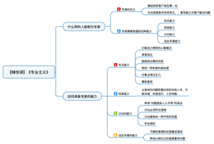 专业主义 导图