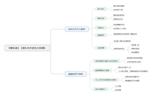 团队协作的五大障碍导图