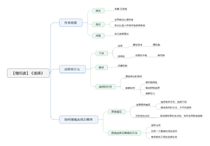 选择导图