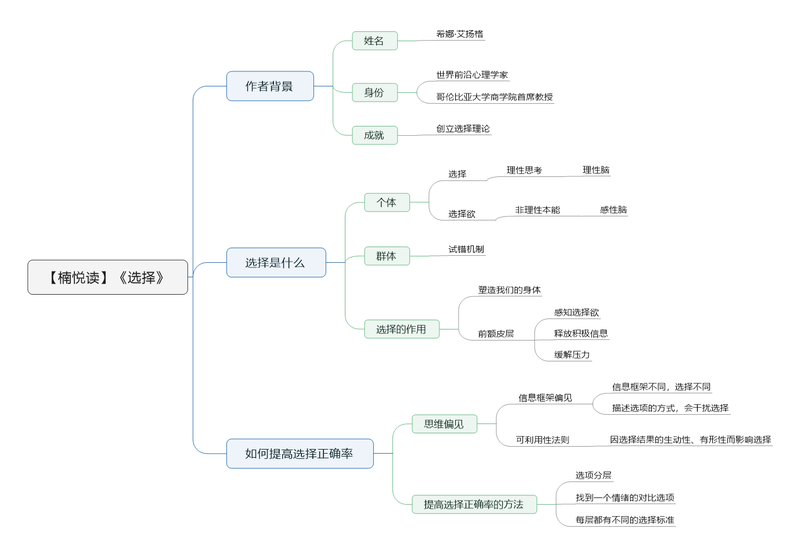 File:选择导图.png