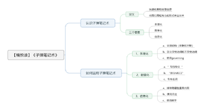 子弹笔记术-读书笔记思维导图.png