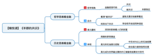 羊群的共识 导图