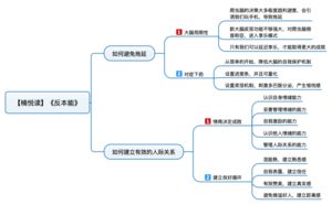 反本能 导图