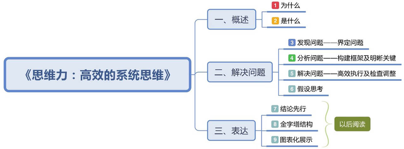 File:学习力插图2.png