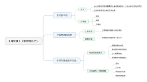 焦虑的意义 导图