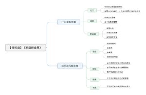 家庭断舍离 导图