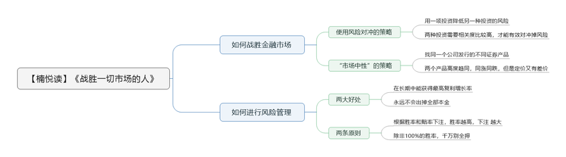 File:战胜一切市场的人 导图.png