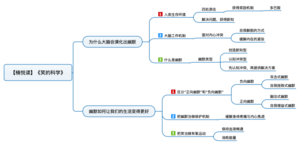 笑的科学 导图