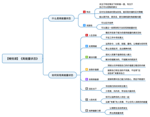 高能量状态 导图