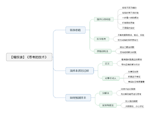 思考的技术-读书笔记思维导图.png