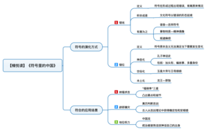 符号里的中国 导图